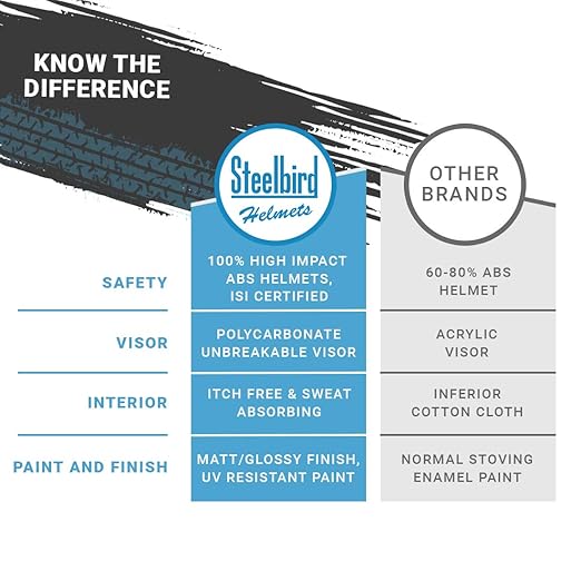 Steelbird SBH-40 ISI Certified Full Face Helmet for Men and Women with Inner Smoke Sun Shield